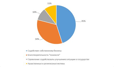 Влияние низкой социальной ответственности на окружающих