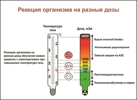 Влияние низкой температуры на здоровье