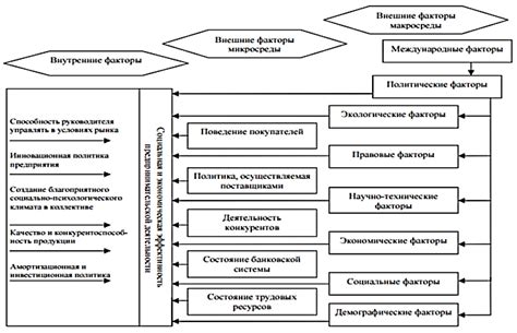 Влияние новых требований на деятельность организаций и предприятий