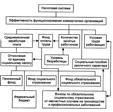 Влияние номенклатуры на экономические и социальные процессы