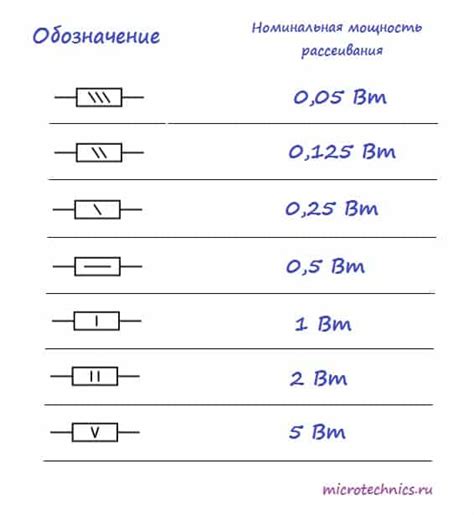 Влияние номинала резистора на работу электронных устройств