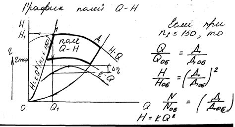 Влияние номинального расхода насоса на его работу