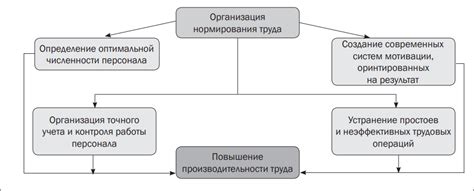 Влияние нормирования на производство и потребителя