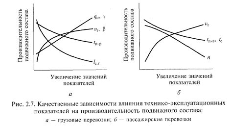 Влияние ньютон-метров на производительность автомобиля