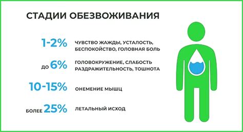 Влияние обезвоживания на организм ребенка