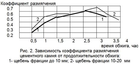 Влияние обжига медиума на характеристики материала