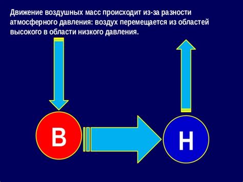 Влияние области низкого давления на погоду