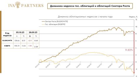 Влияние облигаций с отрицательной доходностью на инвесторов