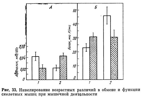 Влияние образа жизни на гематокрит