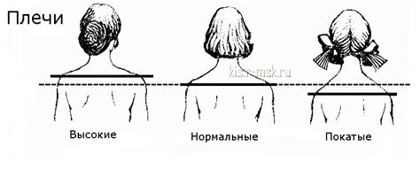 Влияние образа жизни на покатые плечи у женщин