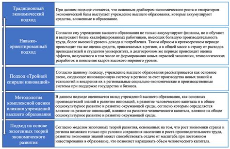 Влияние образования на экономическое развитие