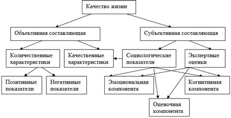 Влияние обращения по имени на качество коммуникации