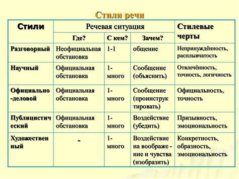 Влияние обстоятельства на стиль текста