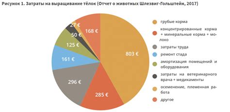 Влияние обструкций на продуктивность