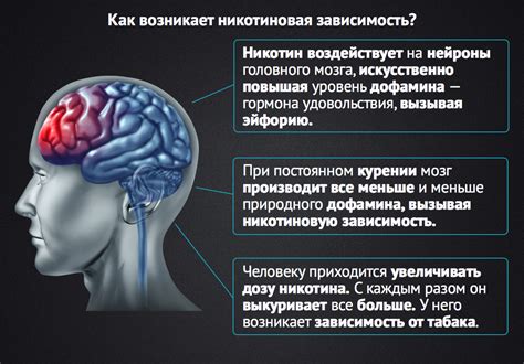 Влияние обуревания на психическое состояние