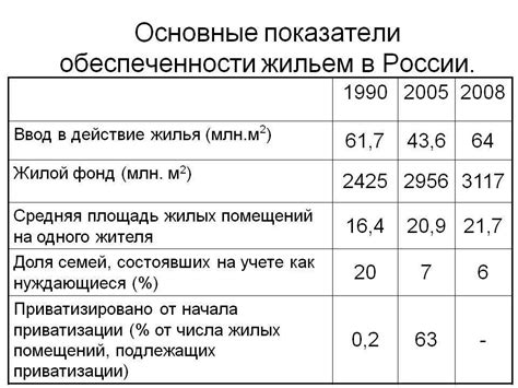 Влияние общей жилой площади на качество жизни