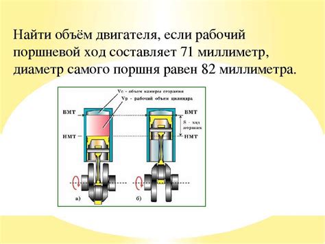 Влияние объема двигателя автомобиля на характеристики