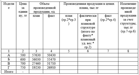 Влияние объема и структуры материалов