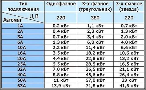 Влияние ограничения мощности на автомобиль