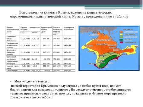 Влияние ограничения посещения на рекреационные возможности