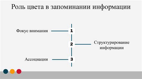 Влияние однозначного образа на восприятие информации