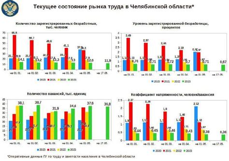 Влияние оздоровления экономики на уровень безработицы