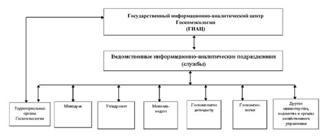 Влияние окружающей среды на сон о потере связи с внешним миром у представительниц прекрасного пола