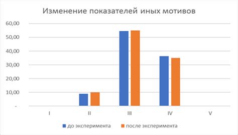 Влияние окружения на познавательную мотивацию