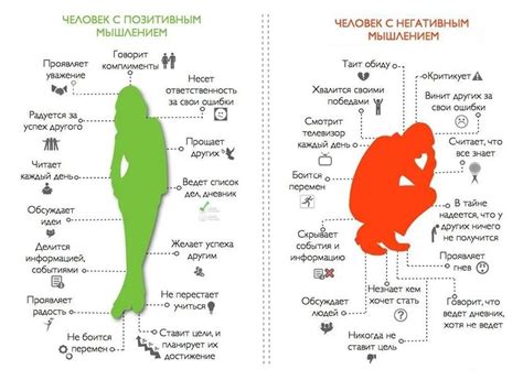 Влияние окружения на формирование и поддержание негативных мыслей