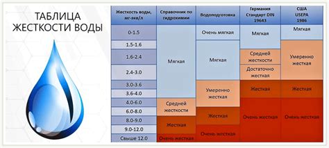 Влияние омов на качество воды