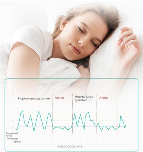 Влияние определенных факторов на интенсивность дыхания во время сна