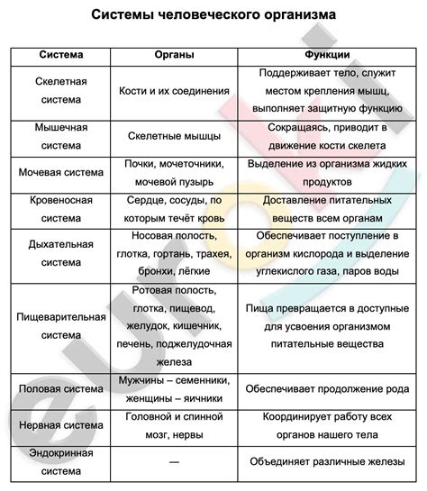 Влияние осмотического явления на различные системы организма