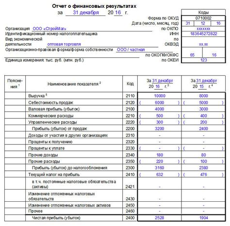 Влияние основных средств до 10000 рублей на финансовый отчет