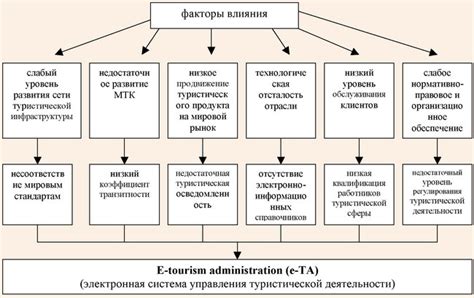 Влияние основополагающего фактора на успешность