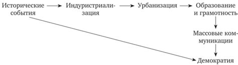 Влияние оспариваемости на демократию