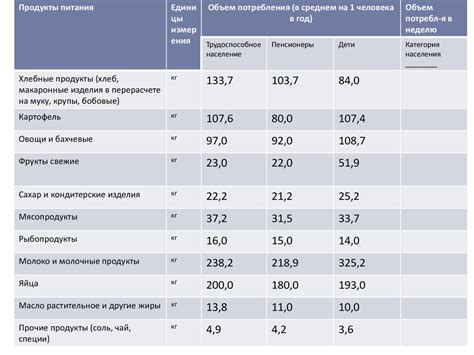 Влияние оставшейся суммы на распределение доходов