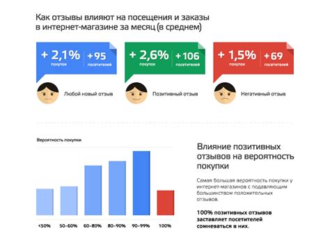 Влияние отзывов на разработчиков