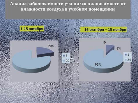 Влияние относительной влажности воздуха на человека