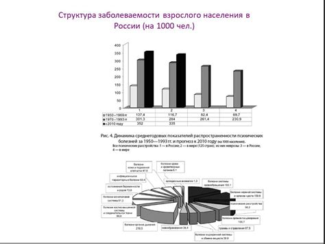 Влияние отрицательной реакции на лечение