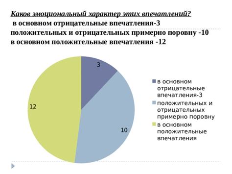 Влияние отрицательных впечатлений и жизненного опыта на подсознание