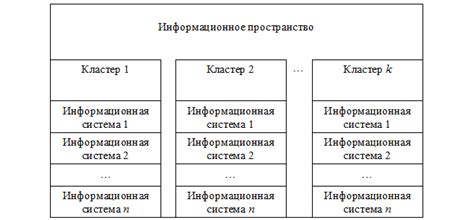 Влияние отсутствия конвергенции на бизнес