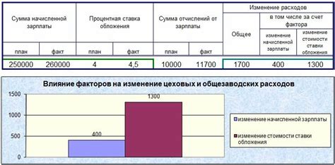 Влияние отсутствия лицензионных отчислений на бизнес