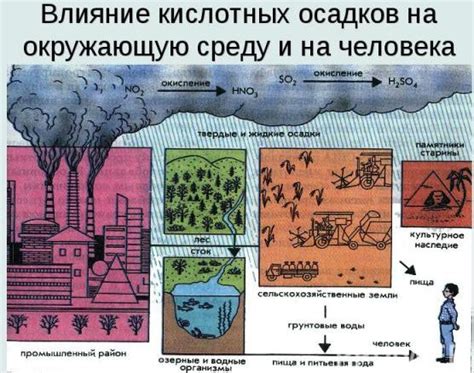 Влияние отсутствия осадков на население