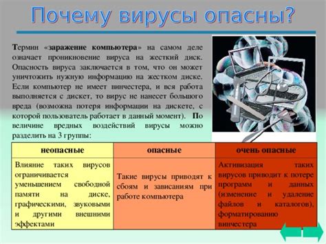 Влияние отсутствия приема: потеря интересных программ