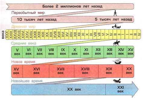 Влияние отсчета до нашей эры на современность