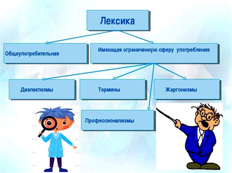 Влияние ошибочного употребления лексики на коммуникацию