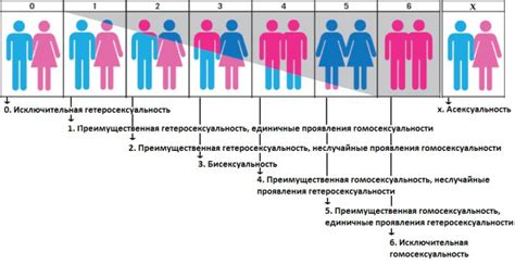 Влияние пан ориентации на женщин