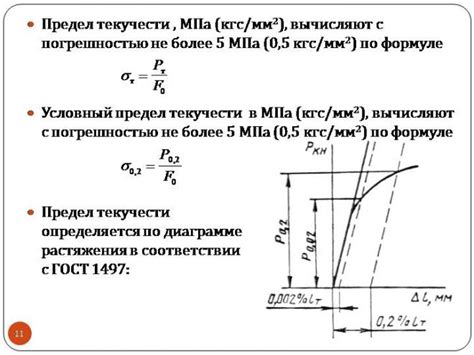 Влияние параметров на определение предела текучести