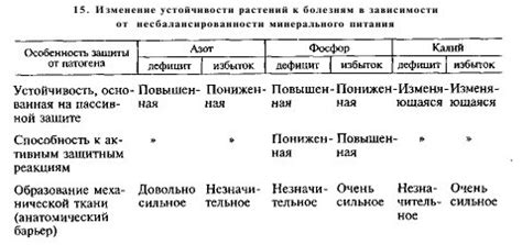 Влияние патологического сигнала на диагностику