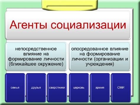 Влияние первичных агентов социализации на формирование личности